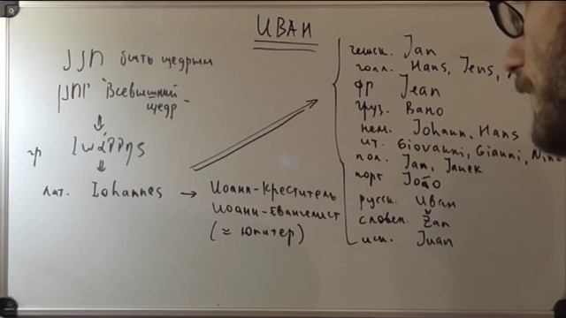 История русских имен: ИВАН смотреть онлайн