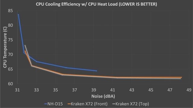 Air Cooling vs. Liquid Cooling: The Ultimate Showdown (feat. Noctua NH-D15 vs. NZXT Kraken X72) смотреть онлайн