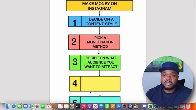 How to Make Money On Instagram In 2023 | Beginners Guide ($50+/Day) смотреть онлайн