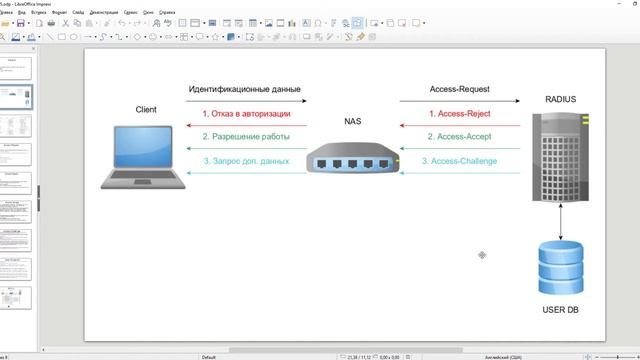 RADIUS смотреть онлайн