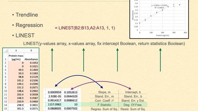 Lesson 17 Excel LINEST смотреть онлайн