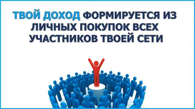 Бизнес предложение. AI.MARKETING смотреть онлайн