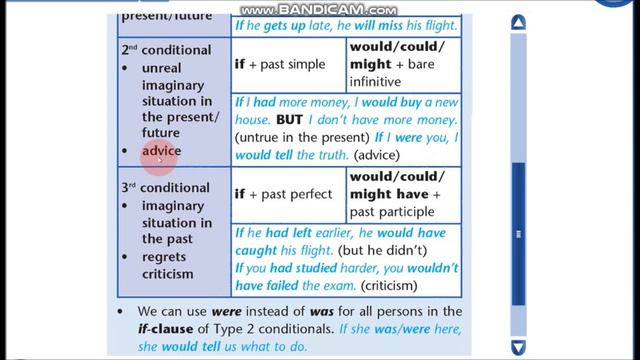 Grade 9 Conditionals смотреть онлайн