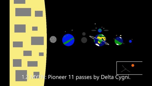 History and Future of The Solar System V5 Ep.13: "Solar Destruction" смотреть онлайн