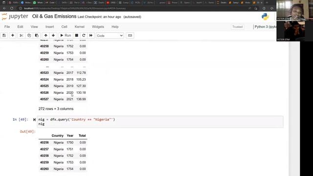 Oil & Gas CO2 Emission Data Analysis смотреть онлайн