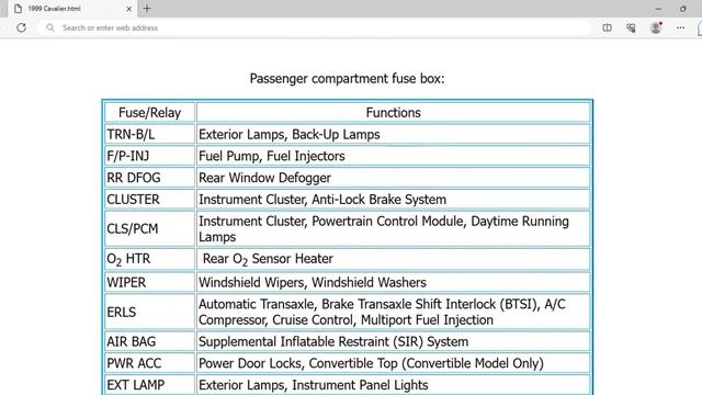 1999 Chevrolet Cavalier Fuse Box Info | Fuses | Location | Diagrams | Layout смотреть онлайн
