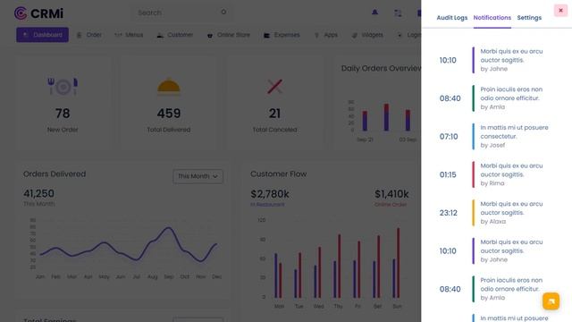 Restaurants Dashboard Bootstrap 5 Admin Template with LTR Light Theme смотреть онлайн