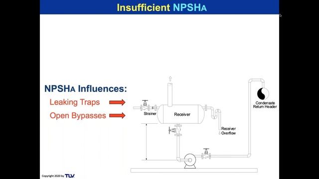 Comparing Condensate Return Pumping Options Webinar смотреть онлайн