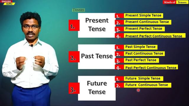 Tenses - Kinds of Tenses - Introduction - Part-1 -. Easy English Explanation смотреть онлайн