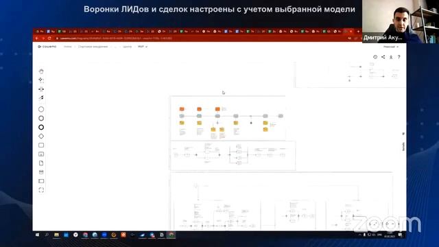 Как настроить CRM под бизнес-процессы и не потерять лиды в Битрикс24 I Скринкаст для руководителей смотреть онлайн