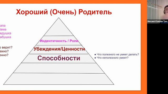 Тренинг "Как стать лучшим родителем" - Михаил Канаев, Проф. Коуч смотреть онлайн