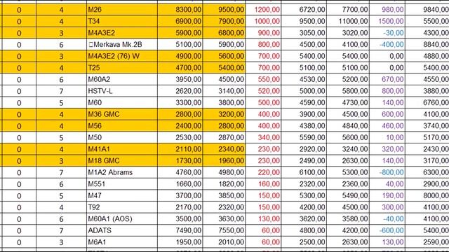 War Thunder Заговор разработчиков или ошибка исполнителей / Всё о Балансе / Почему БАЛАНСА НЕ БУДЕТ смотреть онлайн