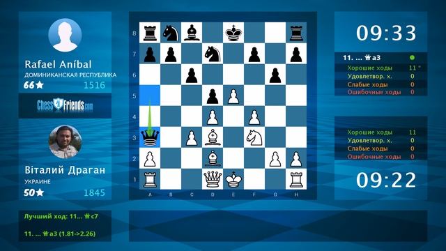 Анализ шахматной партии: Вiталий Драган - Rafael Aníbal, 1-0 (по ChessFriends.com) смотреть онлайн