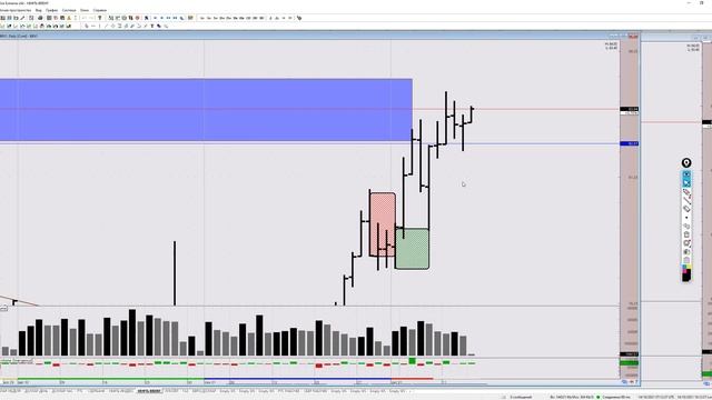 ПОЛНЫЙ ОБЗОР! Доллар/Рубль, RTS, Сбербанк, нефть Brent на 14 октября 2021 смотреть онлайн