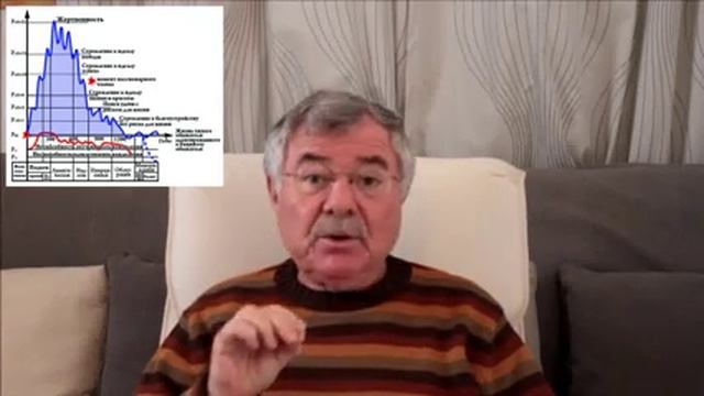 Лев Гумилев: пассионарность, пассионарные толчки. смотреть онлайн