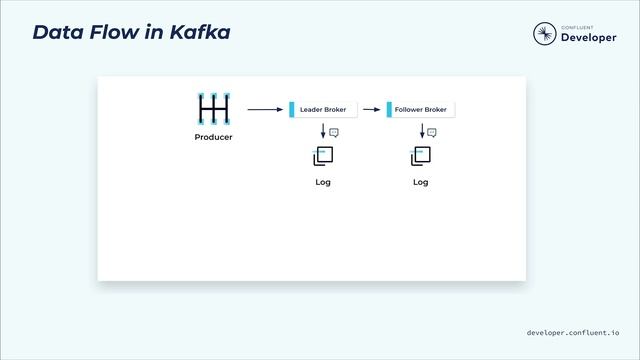 Kafka Security: Introduction and the Event Journey смотреть онлайн