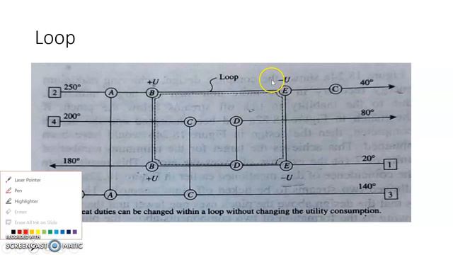 Heat Exchanger Network Evolution and Optimization in Pinch Technology смотреть онлайн
