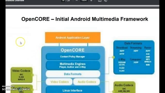 5/6 MAD: Multimedia framework and playing content #C5L41 смотреть онлайн