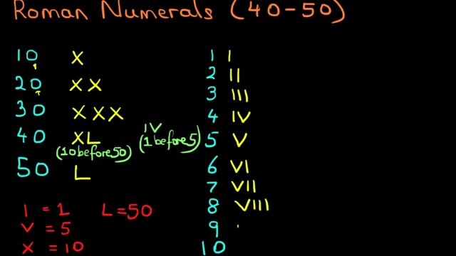 ROMAN NUMERALS - Numbers 40 to 50 смотреть онлайн