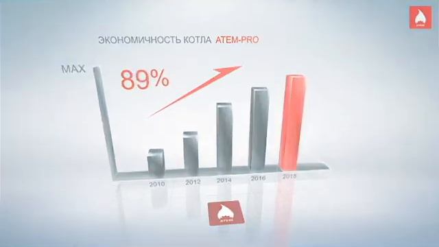 Газовый котел Житомир PRO, обзор модельного ряда. смотреть онлайн