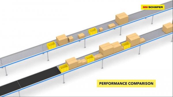 Роликовый конвейер SSI SCHÄFER