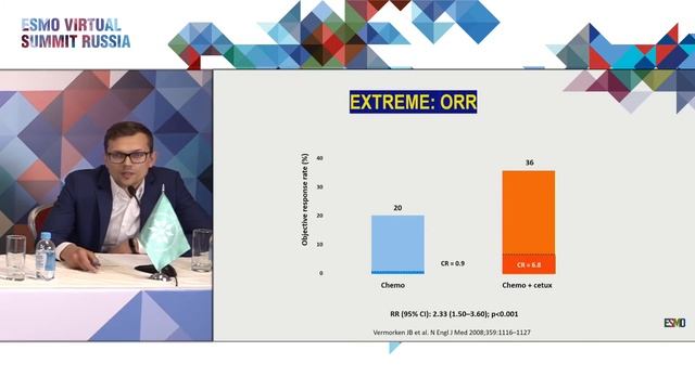 Плоскоклеточный рак опухолей головы и шеи. Клинический случай 1 смотреть онлайн