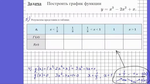 Построение графика функции 1 смотреть онлайн