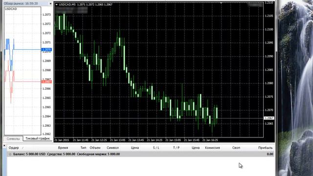 Ленивый трейдер! Торговля на новостях форекс! 1769 $ за две минуты смотреть онлайн