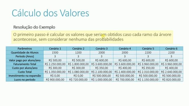 Árvores de Decisão - Exemplo completo com construção e cálculo смотреть онлайн