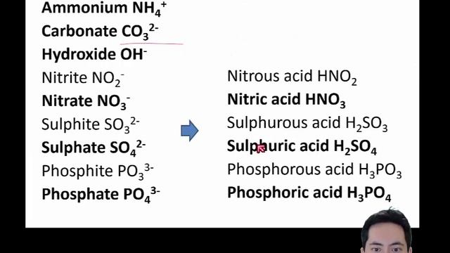 IB Chemistry Topic 1 Stoichiometric relationships Topic 1.1 Introduction to Chemistry SL смотреть онлайн
