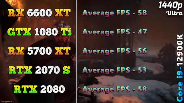 RX 6600 XT vs GTX 1080 Ti vs RX 5700 XT vs RTX 2070 SUPER vs RTX 2080 | PC Gaming Benchmark Tested смотреть онлайн