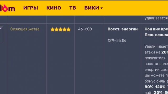 Обзор Мика: Подходящее оружие [Genshin Impact] смотреть онлайн