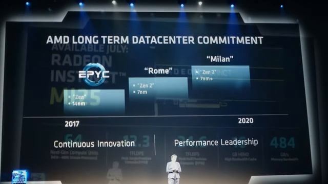 AMD Radeon Instinct MI25, M25 MI8, MI6 Specs Revealed смотреть онлайн