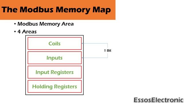 Modbus RTU RS-485 أساسيات بروتوكول مودباس смотреть онлайн