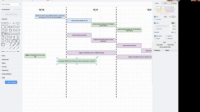 Development of Continuous Vulnerability Scans - Planning breakdown and spikes outcomes. смотреть онлайн
