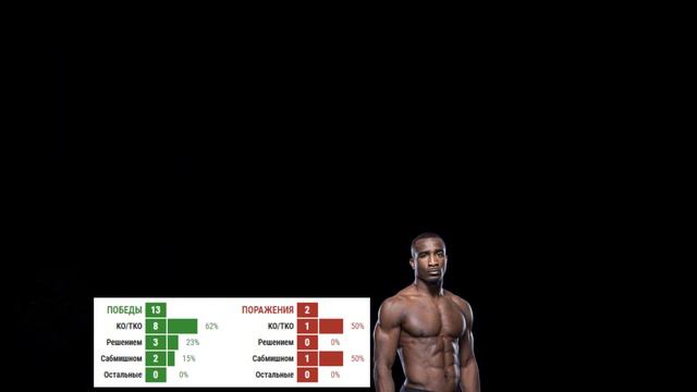 Близкий бой! Стивен Томпсон vs Джефф Нил прогноз на бой UFC Fight Night 186 смотреть онлайн