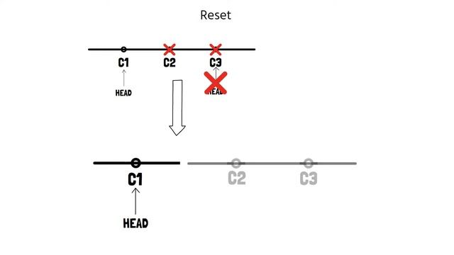 41. Advanced - Reset смотреть онлайн