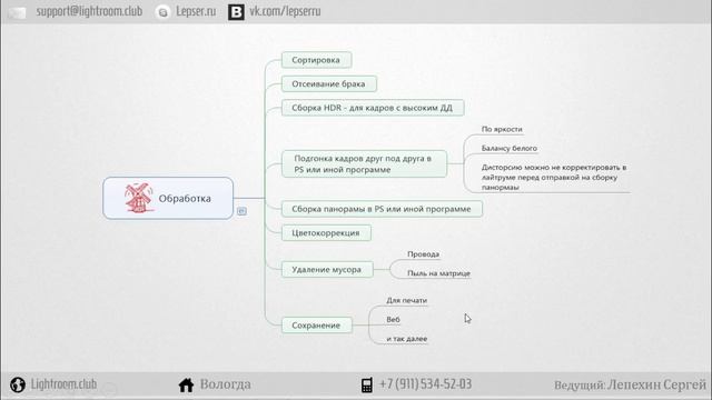 Обработка панорам. Теория смотреть онлайн