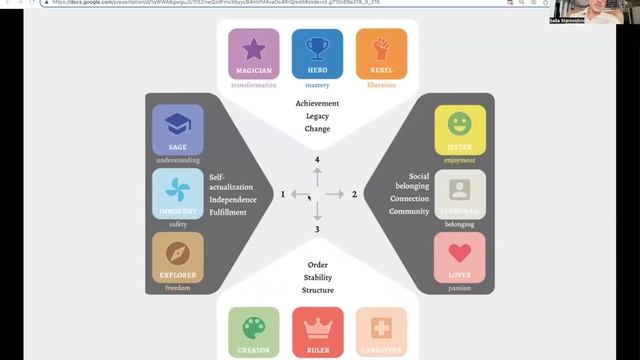 Caring for Your Brand: A Guide to Bootstrapping Your Branding | Workshop смотреть онлайн