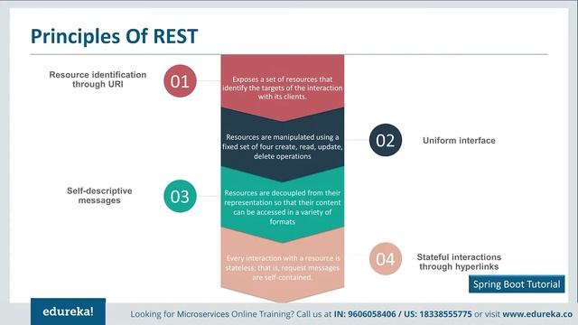Microservices Full Course [2024] | Microservices Explained | Microservices Tutorial | Edureka смотреть онлайн
