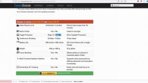 Что выбрать: Canon R10 или Canon RP?