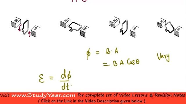AC Circuit - Generation of AC, Average Value, RMS Value, Form Factor, Crest/Peak Factor смотреть онлайн