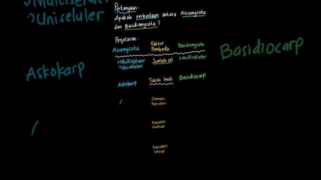 1. Apakah perbedaan antara Ascomycota dan ... | Biologi Untuk S | Kelas 10 | 6 | Biologi смотреть онлайн