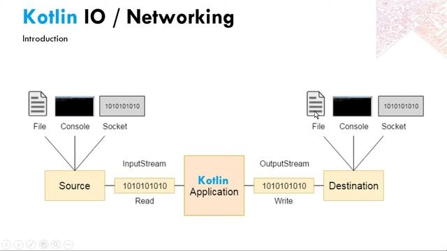2.0 Kotlin Introduction to IO/Networking смотреть онлайн