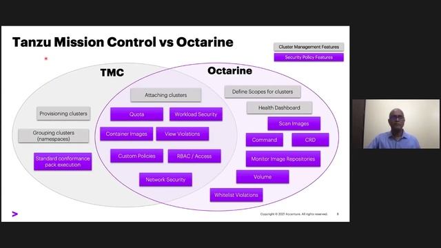 Understanding the Security Landscape of Kubernetes with VMware Tanzu смотреть онлайн