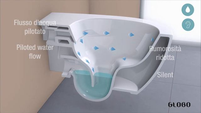Безободковые унитазы Globo смотреть онлайн