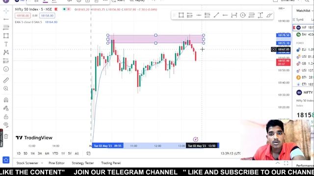 How to draw support and resistance | stock market| Telugu смотреть онлайн