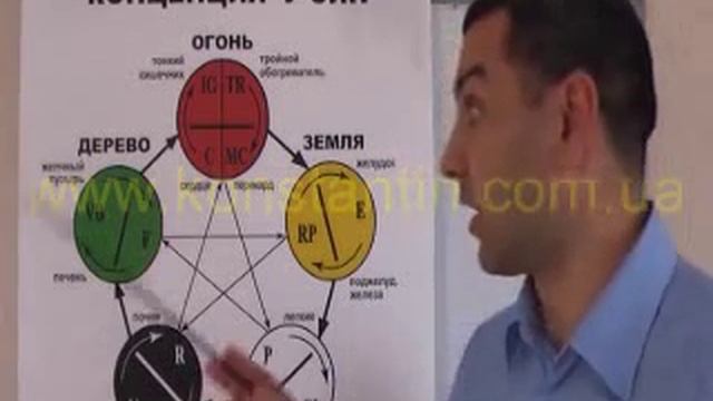 Теория У-Син 5-и элементов.avi