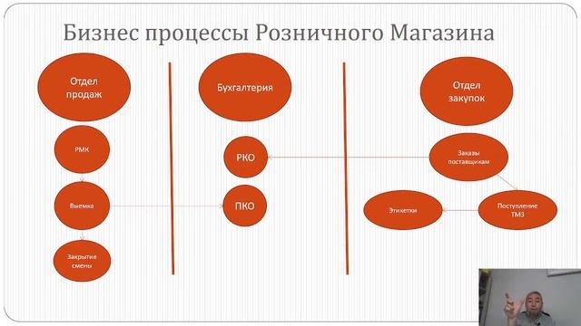 "Управленческий учет в бизнесе" смотреть онлайн
