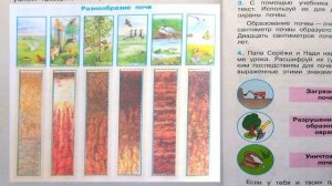 Окружающий мир. Рабочая тетрадь 4 класс 1 часть. ГДЗ стр. 66 №1